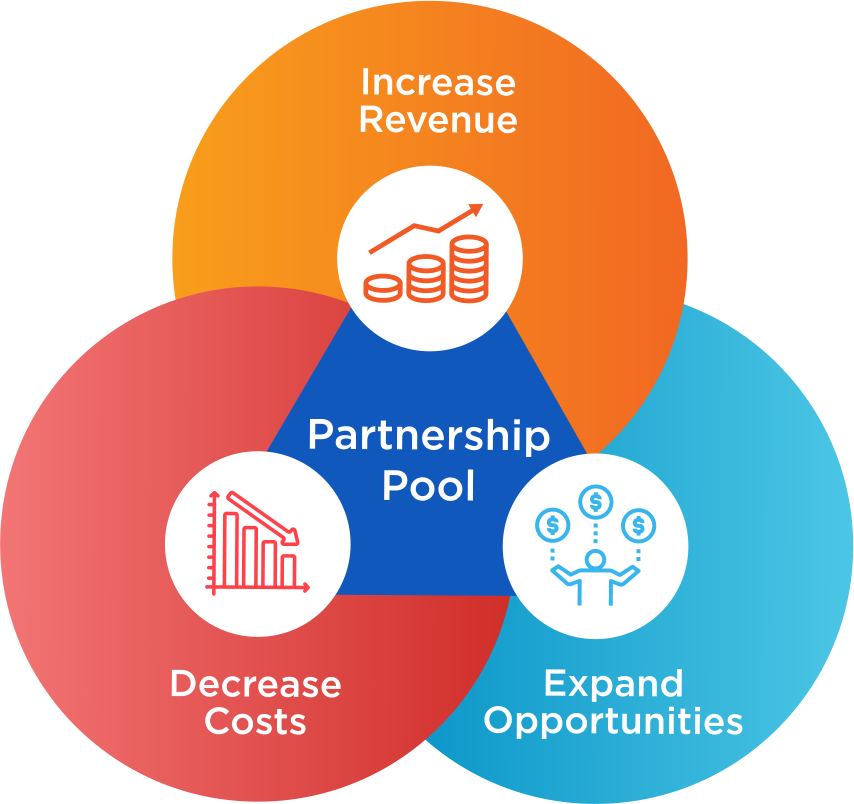 Partnership pool